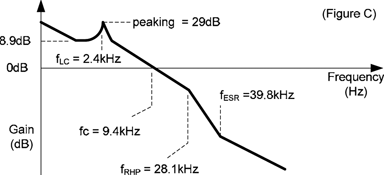 Figure 9c